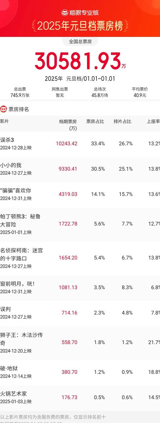 腾讯视频在香港能用吗?教程