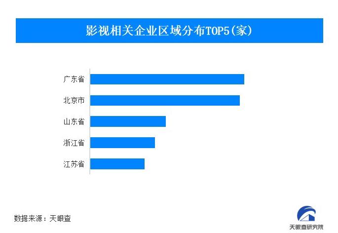 在国外看电视剧地区限制怎么办教程